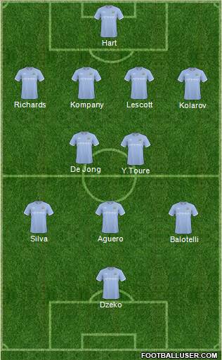 Manchester City Formation 2011