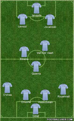 Manchester City Formation 2011