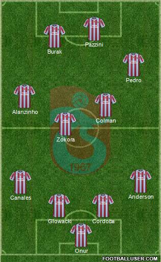 Trabzonspor Formation 2011