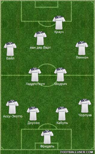 Tottenham Hotspur Formation 2011