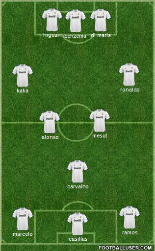 R. Madrid Castilla Formation 2011