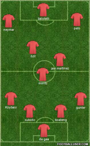 Dream Team Formation 2011