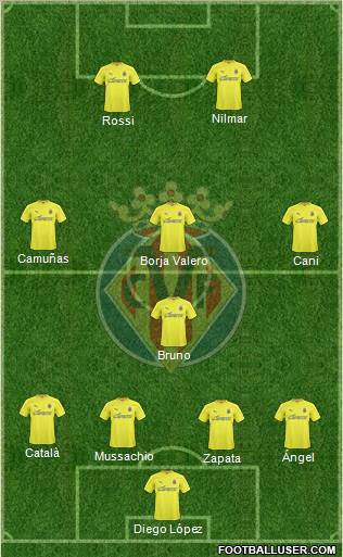 Villarreal C.F., S.A.D. Formation 2011