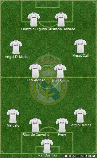 Real Madrid C.F. Formation 2011
