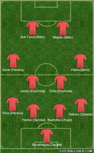 Football Manager Team Formation 2011