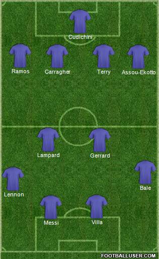 Dream Team Formation 2011