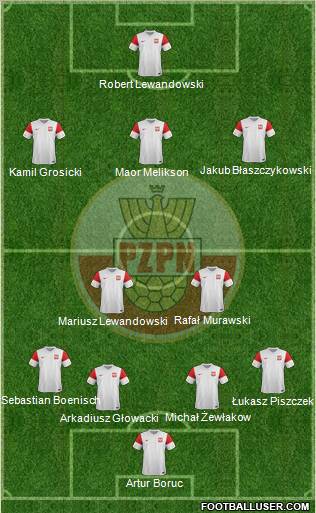 Poland Formation 2011