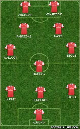 Arsenal Formation 2011