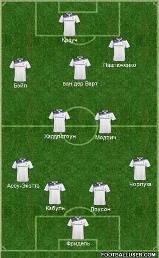Tottenham Hotspur Formation 2011