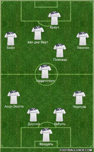 Tottenham Hotspur Formation 2011