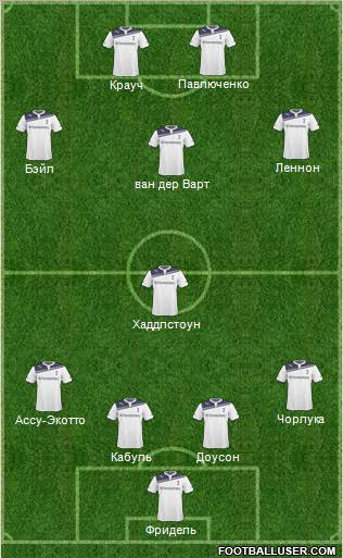 Tottenham Hotspur Formation 2011
