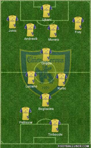 Chievo Verona Formation 2011