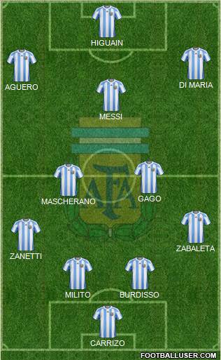 Argentina Formation 2011