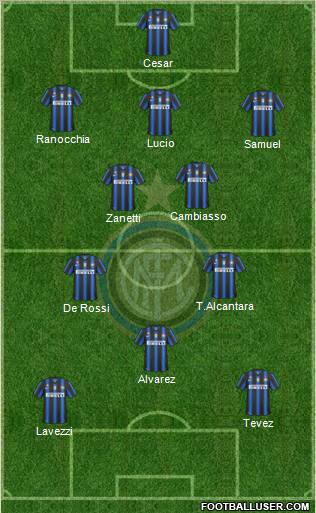 F.C. Internazionale Formation 2011