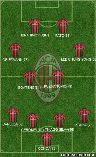 A.C. Milan Formation 2011