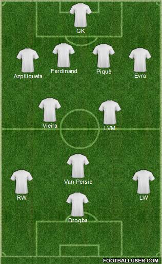 Dream Team Formation 2011