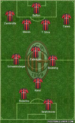 A.C. Milan Formation 2011