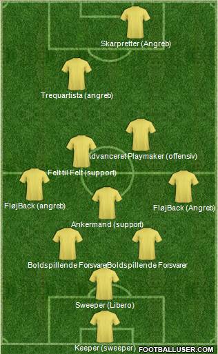 Dream Team Formation 2011