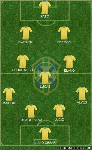 Brazil Formation 2011