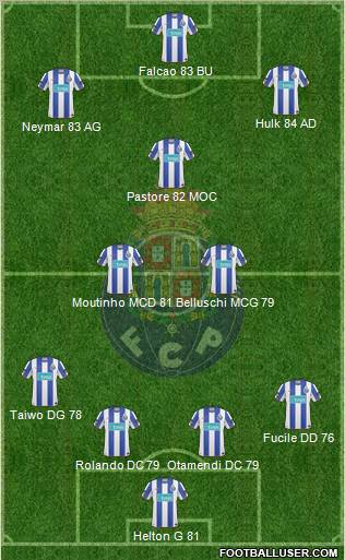 Futebol Clube do Porto - SAD Formation 2011