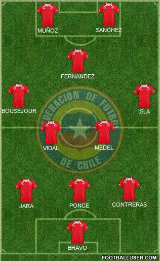 Chile Formation 2011