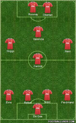 Manchester United Formation 2011