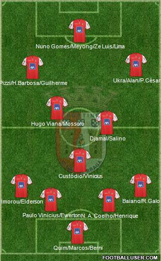 Sporting Clube de Braga - SAD Formation 2011