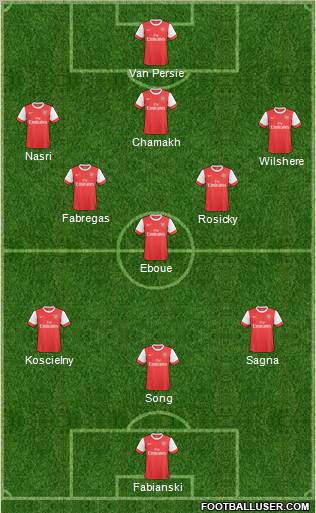 Arsenal Formation 2011