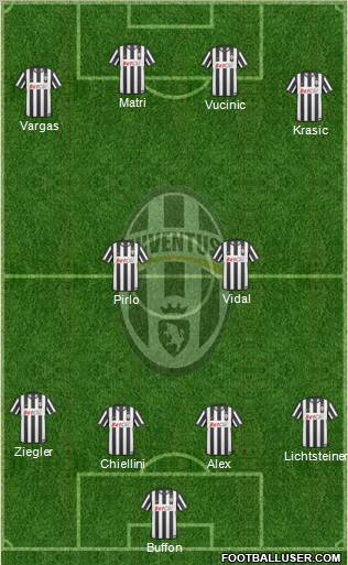 Juventus Formation 2011