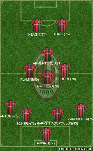 A.C. Milan Formation 2011