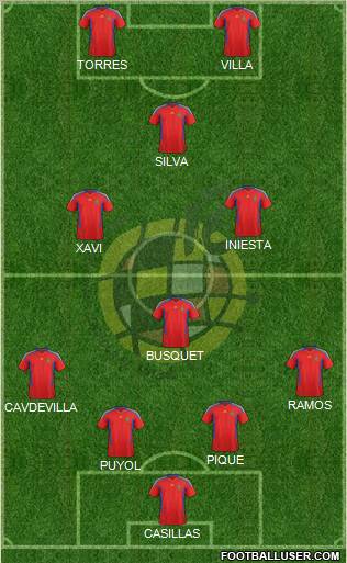 Spain Formation 2011