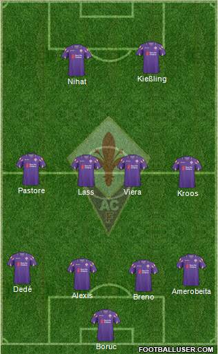 Fiorentina Formation 2011