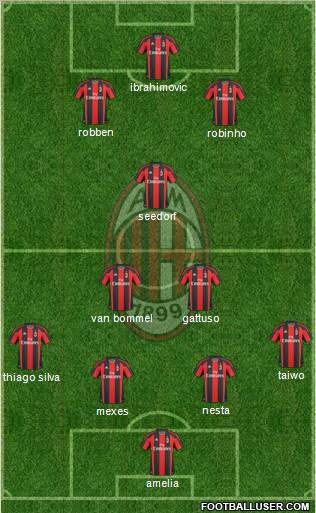 A.C. Milan Formation 2011