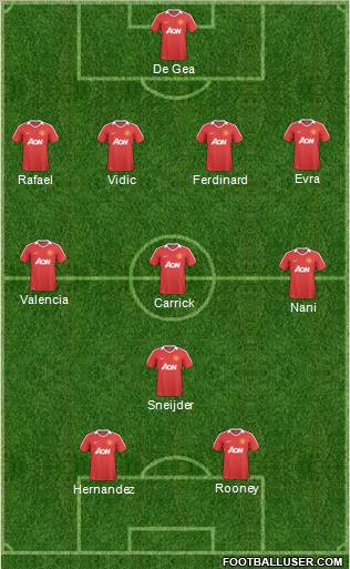 Manchester United Formation 2011