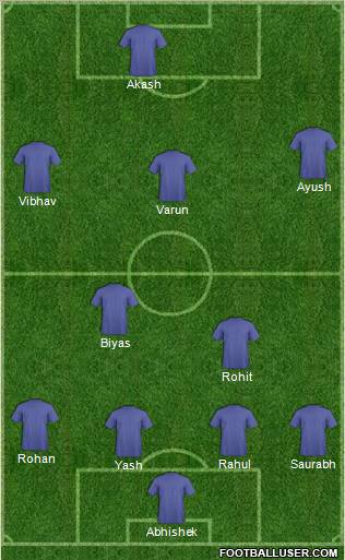 Dream Team Formation 2011