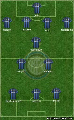 F.C. Internazionale Formation 2011