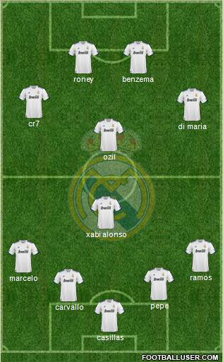Real Madrid C.F. Formation 2011