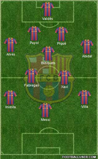 F.C. Barcelona Formation 2011