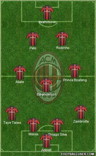 A.C. Milan Formation 2011