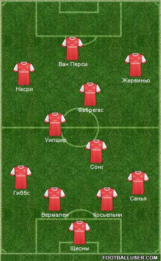 Arsenal Formation 2011