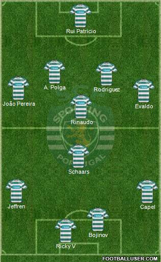 Sporting Clube de Portugal - SAD Formation 2011