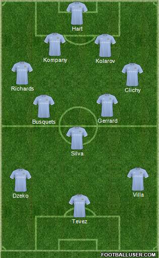 Manchester City Formation 2011