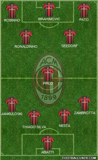 A.C. Milan Formation 2011