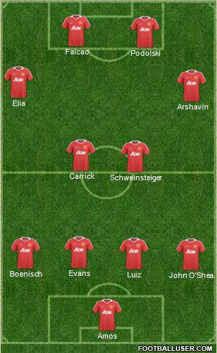 Manchester United Formation 2011