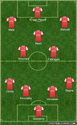 Arsenal Formation 2011