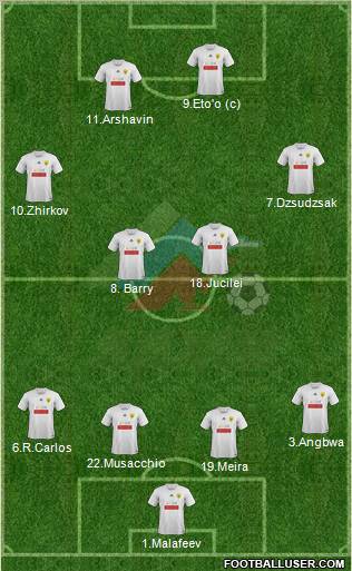 Anzhi Makhachkala football formation