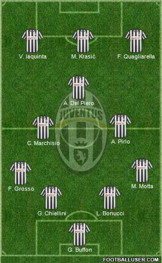 Juventus Formation 2011