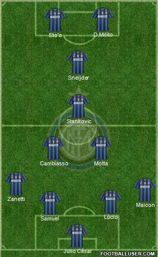 F.C. Internazionale Formation 2011