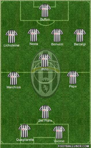 Juventus Formation 2011