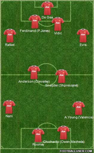 Manchester United Formation 2011